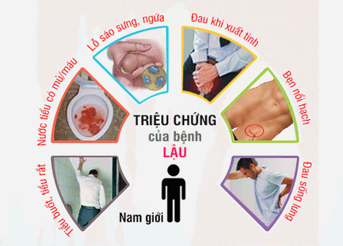 Lỗ tiểu đau rát đỏ có mủ và những bệnh lý liên quan